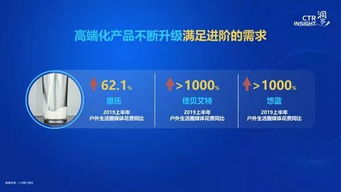 2019中國廣告市場趨勢報告 媒體承壓與企業形象策劃新思路