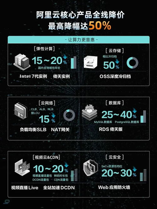 調價格、降姿態、MaaS化 互聯網云廠商打響“反攻戰”