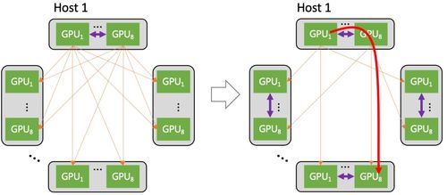 AI大模型網(wǎng)絡(luò)搭建及其網(wǎng)絡(luò)技術(shù)服務(wù)解析